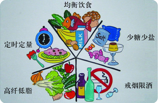 糖尿病飲食宜忌順口溜，一學(xué)就會(huì)很實(shí)用！